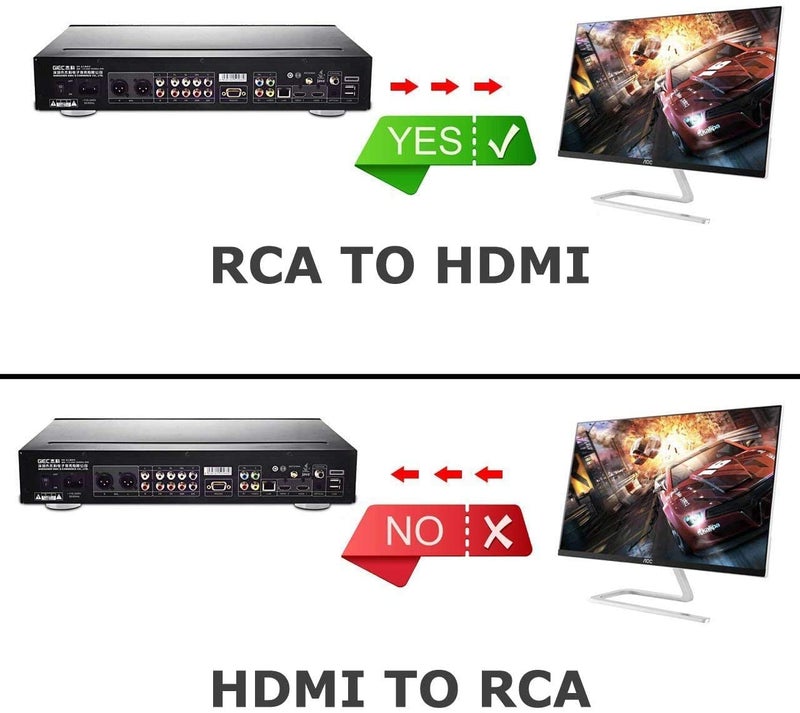 Amtake محول Amtake من RCA إلى HDMI، 1080P محول فيديو وصوت RCA مركب CVBS AV إلى HDMI متوافق مع N64 Wii PS2 Xbox VHS VCR كاميرا DVD، يدعم PAL/NTSC مع كابل طاقة USB - Image 4